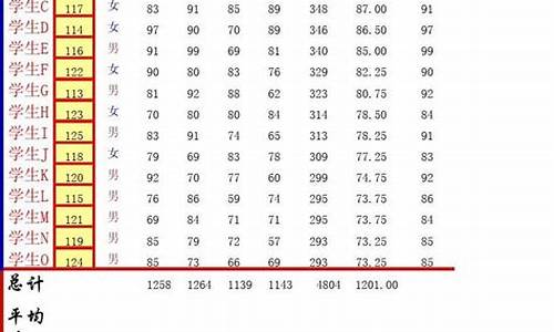 高考成绩300分复读有必要吗-高考成绩30