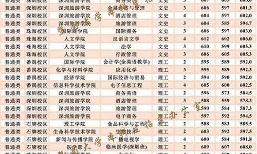 暨南大学高考录取分数-暨南大学高考录取分数线2023年