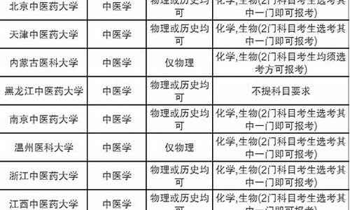 高考医学专科学校有哪些-高考医学专科