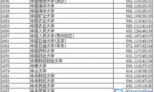 2015辽宁高考位次-2015年辽宁高考