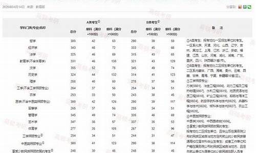 今年考研分数线会降吗-今年考研分数线会降吗2024医学