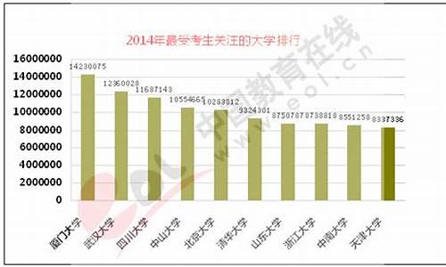 2014年江西高考本科录取率-2014江西高考人数