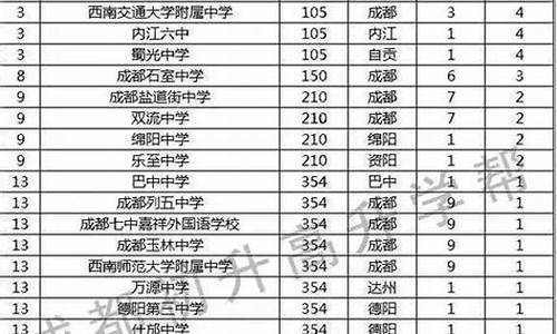 2015高考状元四川-2015年四川高考文科状元