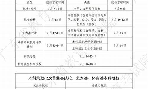 高考录取时间吉林-高考录取吉林警察学院分数线提前批