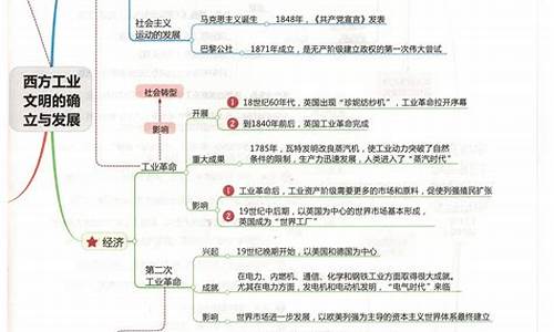 历史高考知识点-历史高考知识点归纳