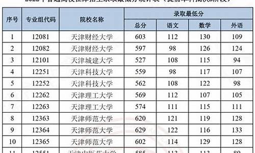 普通类本科提前批有哪些学校-什么叫普通类本科提前批