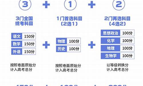 吉林省高考用的什么卷子-吉林省高考用的什么卷