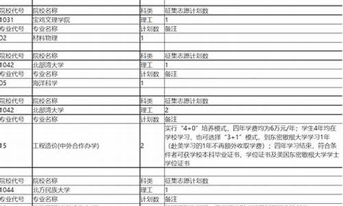 2017高考二本补录分数线-2017高考二本补录分数线是多少