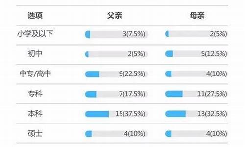 高考状元调查报告2016-高考状元调查报告青睐的大学