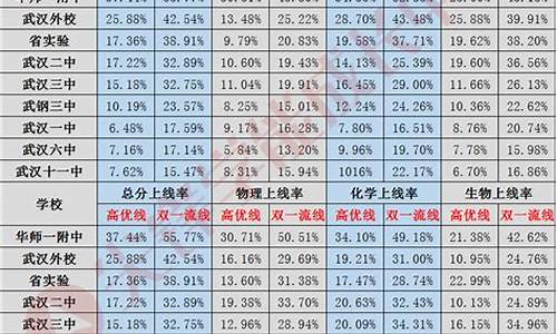 武汉高三高考-武汉高三高考补课辅导