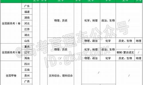 广东高考报考时间和截止时间2024-广东高考报考时间