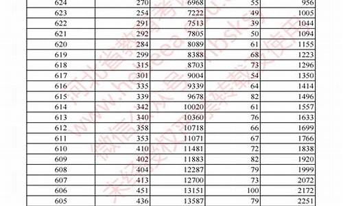 2013高考一分一段表-2013高考一分一段表山西