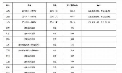 河北本科提前批c段录取结果-河北本科提前批a段录取结果查询