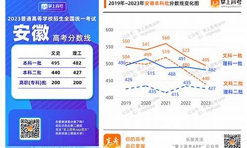 安徽高考历来-安徽高考历来分数线