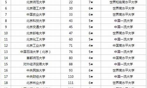 2017北京高考成绩查询-高考成绩2017北京