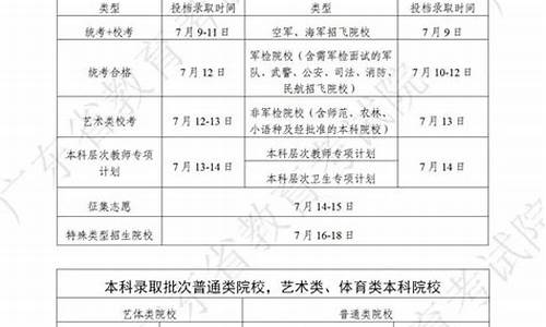 广东高考录取时间-广东高考录取时间公布