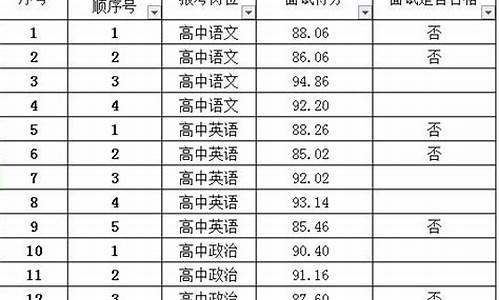 沾益中高考成绩-沾益区高考成绩