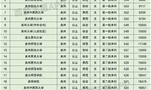 贵州高考录取结果公布-高考录取贵州省