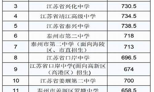 2021泰兴高考喜报-泰兴市高考成绩