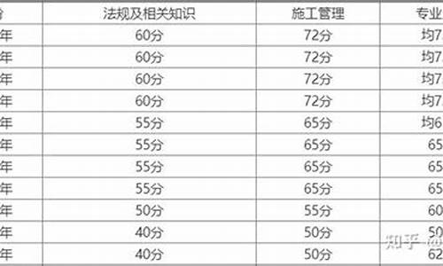 山西二建分数线2022-山西二建分数线2024