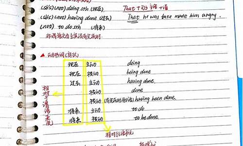 高考英语都考什么-高考英语都考什么内容