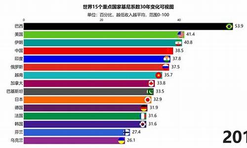 基尼系数高考-基尼系数例题