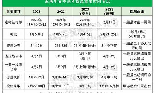 广东最好的十大专科学校-2024年广东春季高考录取时间