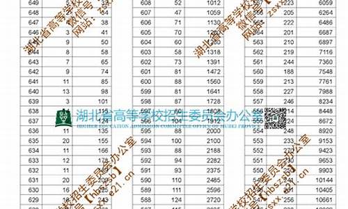 2019高考湖北录取分数线一览表-湖北2019年高考录取分数线