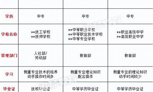 职高考的大专有用吗-职高考的是大专