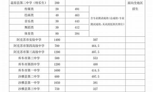 2023普通高中分数线-2023普通高中分数线多少分北京