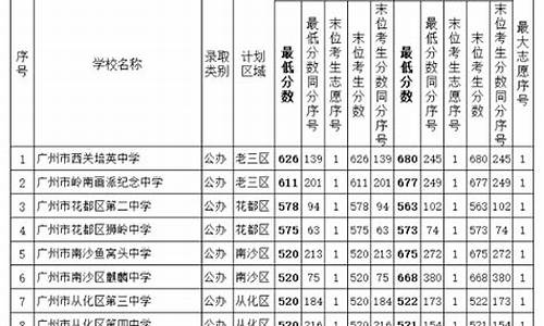 2020广东中考录取通知书查询-2020广东中考录取通知书查询