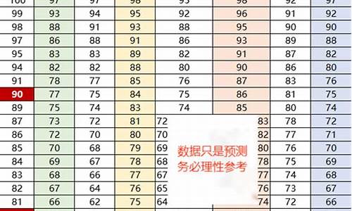 浙江省2017高考分数-2017高考浙江分数段