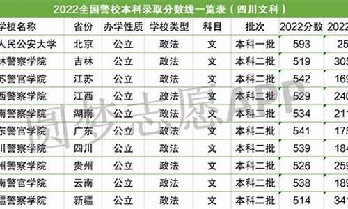 河北警校录取分数线2023-河北警校录取分数线