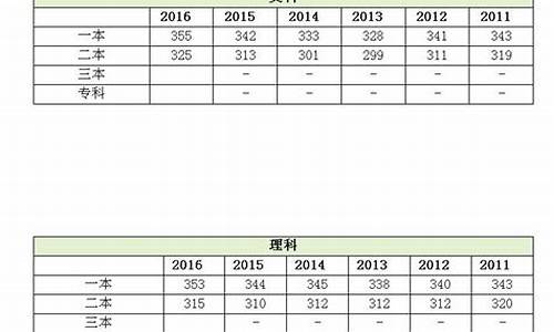 2017年江苏高考卷-2017江苏高考ab卷