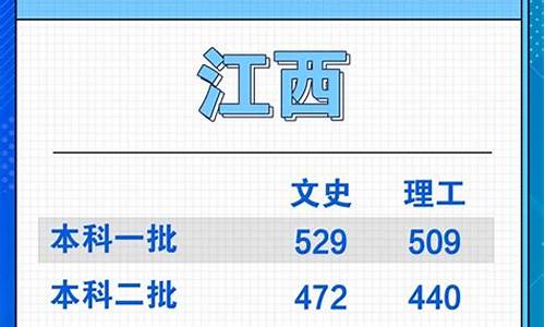 江西高考2017一本线-2017江西省一本分数线