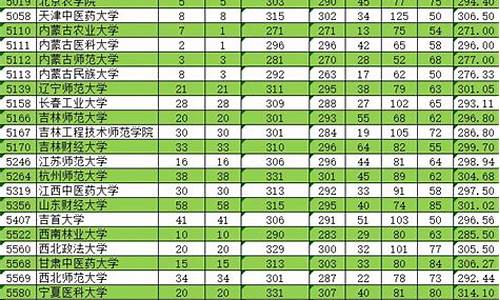 新疆单列类分数线-新疆单列类可以报哪些学校