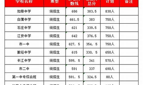 江苏白蒲中学高考录取-江苏省白蒲高级中学分数线