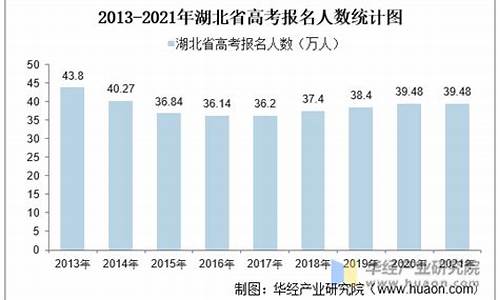 湖北高考人数2005-湖北高考人数2021年多少人