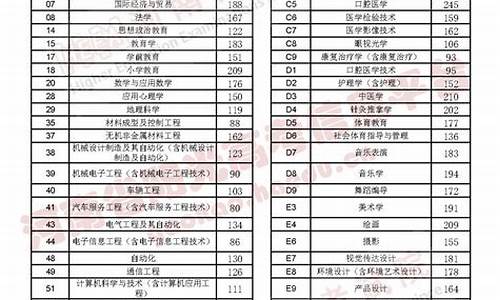 2020年河南高考征集志愿的学校-河南省高考征集的高校名单