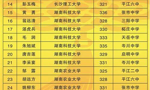 2015年高考录取率-2015年高考录取排名