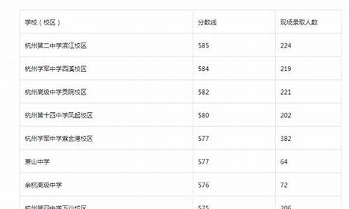 预估2024年中考分数线-预估2024年中考分数线郑州