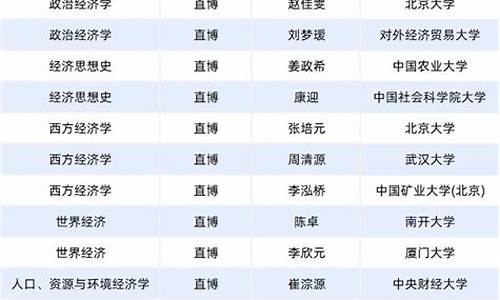 北大推免生录取名单-北京大学推免生名单