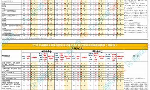 考研分数线是多少2024-2024年考研分数线什么时候出来