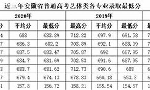 安徽高考艺体-安徽高考艺体生分数线