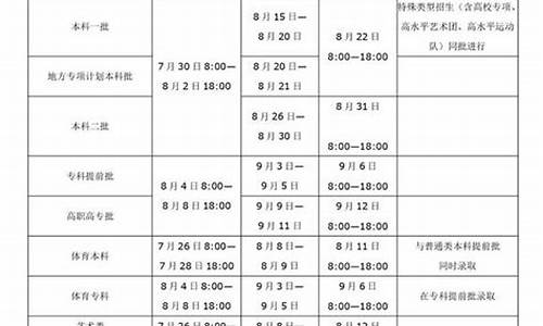 河南高考录取时间-河南高考录取时间2024年具体时间是多少