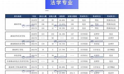 法学专业录取分数线湖南考生-法学专业录取分数线湖南