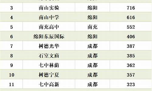 四川高考评论-四川高考热议