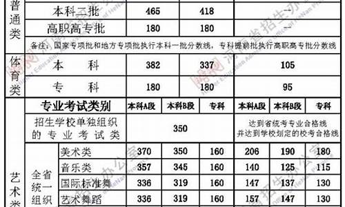 河南高考查分时间2023-河南高考查分时间