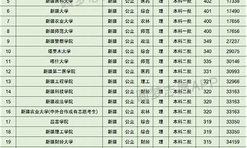 新疆高考录取查询时间-新疆高考录取查询时间表