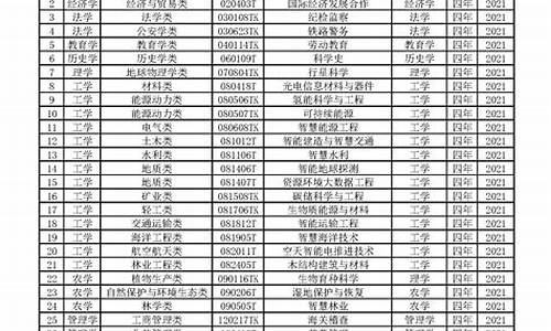 教育部本科生专业目录-教育部大学本科专业目录